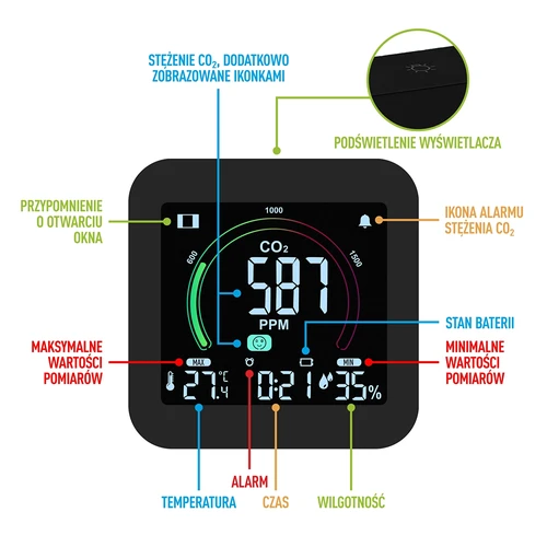 Daudzfunkcionāls gaisa kvalitātes sensors - 6