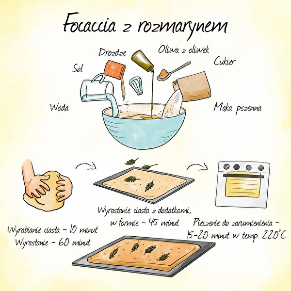 Fokača - itāļu maizīte